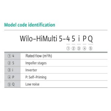 Picture of WILO HiMULTI 5 - SIMPLEX BOOSTER PUMP HiMulti 5-45 iPQ