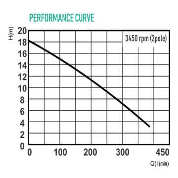 Picture of WILO PDN SERIES - SUBMERSIBLE SEWAGE PUMP PDN-1404M, PDN2200T, PDN-3700T